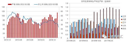 尋底路漫漫，鎳價(jià)支撐在何方丨一德有色