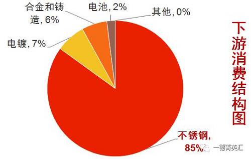 尋底路漫漫，鎳價(jià)支撐在何方丨一德有色