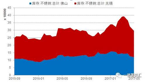 尋底路漫漫，鎳價(jià)支撐在何方丨一德有色