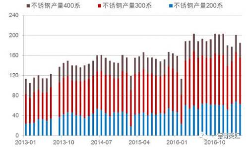 尋底路漫漫，鎳價(jià)支撐在何方丨一德有色