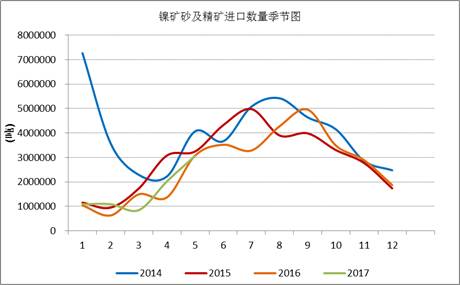 產(chǎn)業(yè)利空盡放，鎳價(jià)三季度或?qū)⒂瓉硎锕庳掳肽晖顿Y報(bào)告