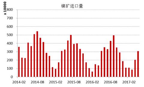 產(chǎn)業(yè)利空盡放，鎳價(jià)三季度或?qū)⒂瓉硎锕庳掳肽晖顿Y報(bào)告