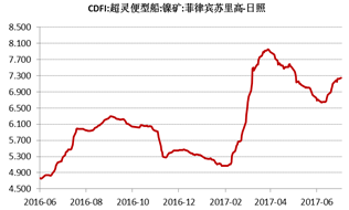 產(chǎn)業(yè)利空盡放，鎳價(jià)三季度或?qū)⒂瓉硎锕庳掳肽晖顿Y報(bào)告