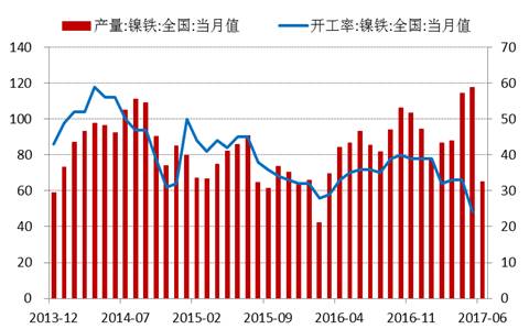 產(chǎn)業(yè)利空盡放，鎳價(jià)三季度或?qū)⒂瓉硎锕庳掳肽晖顿Y報(bào)告