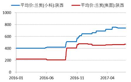 產(chǎn)業(yè)利空盡放，鎳價(jià)三季度或?qū)⒂瓉硎锕庳掳肽晖顿Y報(bào)告