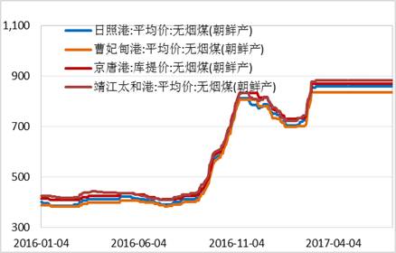 產(chǎn)業(yè)利空盡放，鎳價(jià)三季度或?qū)⒂瓉硎锕庳掳肽晖顿Y報(bào)告