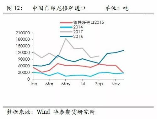 鎳鐵供應(yīng)緊張，鎳價(jià)看漲不變！