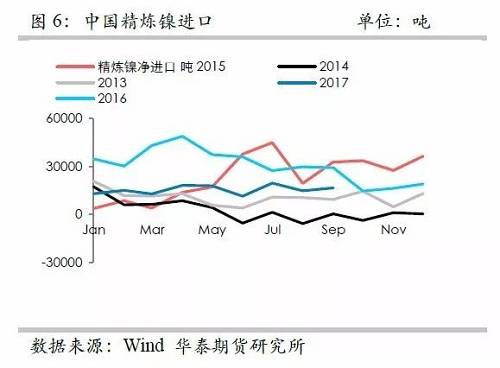 鎳鐵供應(yīng)緊張，鎳價(jià)看漲不變！