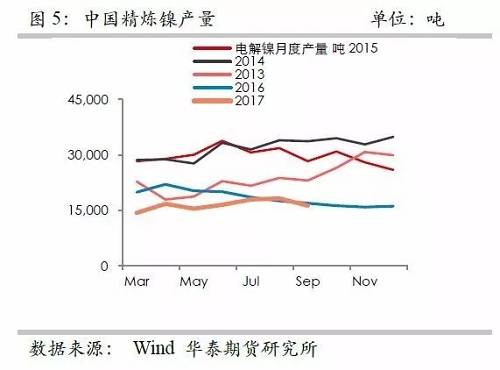 鎳鐵供應(yīng)緊張，鎳價(jià)看漲不變！