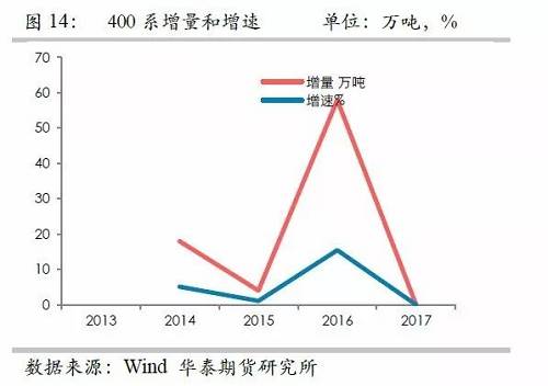 鎳鐵供應(yīng)緊張，鎳價(jià)看漲不變！