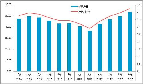 國(guó)內(nèi)精煉鎳對(duì)價(jià)格依賴較深：1、絕對(duì)價(jià)格依賴；2、相對(duì)價(jià)格（進(jìn)口盈利）。