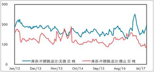 鎳成為L(zhǎng)ME最具人氣的品種，雖然LME年會(huì)的人氣明星品種基本上沒有怎么對(duì)過，但對(duì)短期市場(chǎng)情緒也有一定影響。LME打算推出硫酸鎳期貨，對(duì)于電池材料的關(guān)注也有所升溫。