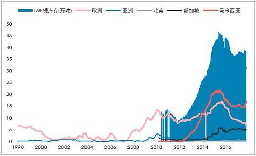 鎳開盤漲停，是新起點(diǎn)，還是成果收割？