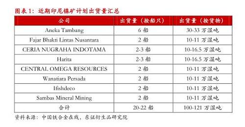 【月度報告-鎳】需求擔憂漸弱，鎳價先抑后揚