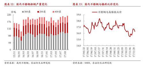 【月度報告-鎳】需求擔憂漸弱，鎳價先抑后揚