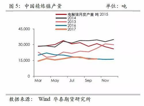 策略報告 | 鎳價實現(xiàn)反彈邏輯，需要靜待印尼不銹鋼沖擊