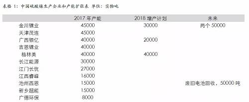 四、綜合結論