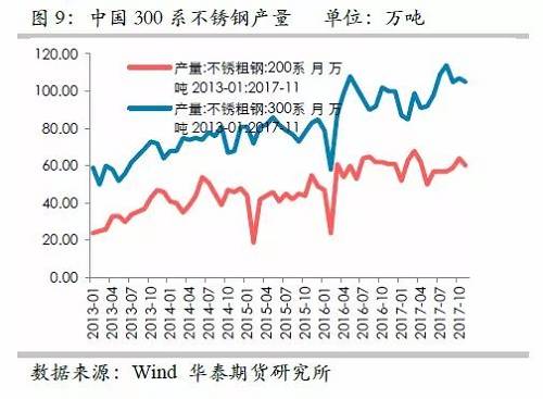 因此，印尼二期不銹鋼沖擊將是短期的事件，但由于其尚未落地，這對鎳價預期構成短期壓力。