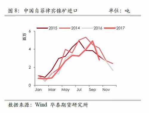 策略報告 | 鎳價實現(xiàn)反彈邏輯，需要靜待印尼不銹鋼沖擊