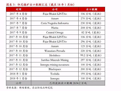 【熱點報告-鎳】宏觀因素推升鎳價，節(jié)前戰(zhàn)術(shù)做多為主