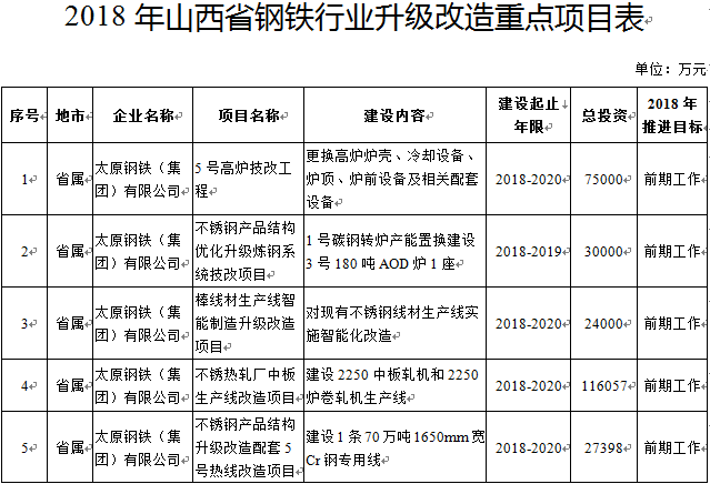 太鋼,雙相不銹鋼,2205雙相不銹鋼,無錫不銹鋼,無錫不銹鋼板,無錫不銹鋼市場