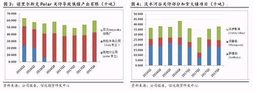 研客專欄 | 鎳企耐心有限，鎳供應收縮難以逆轉(zhuǎn)