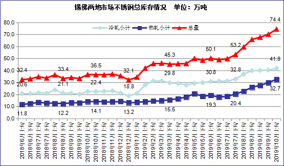 201不銹鋼,無(wú)錫不銹鋼,304不銹鋼板,201不銹鋼板,202不銹鋼板,無(wú)錫不銹鋼板