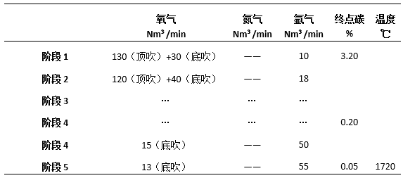 201不銹鋼,無錫不銹鋼,304不銹鋼板,201不銹鋼板,202不銹鋼板,無錫不銹鋼板