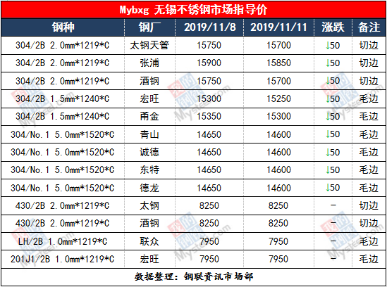 無錫不銹鋼板價格,201不銹鋼,無錫不銹鋼,304不銹鋼板,321不銹鋼板,316L不銹鋼板,無錫不銹鋼板