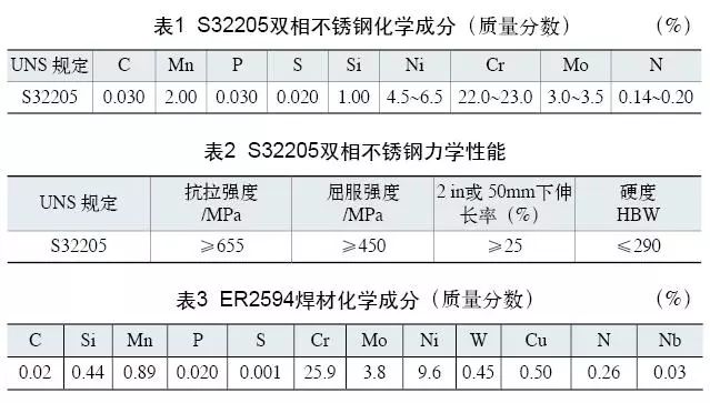 雙相不銹鋼板，2205不銹鋼,無(wú)錫不銹鋼,2507不銹鋼板,321不銹鋼板,316L不銹鋼板,無(wú)錫不銹鋼板