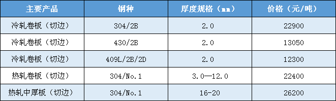 無錫不銹鋼板價(jià)格,201不銹鋼,無錫不銹鋼,304不銹鋼板,321不銹鋼板,316L不銹鋼板,無錫不銹鋼板