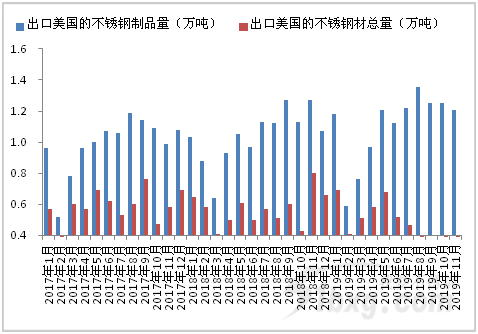 無錫不銹鋼板價格,201不銹鋼,無錫不銹鋼,304不銹鋼板,321不銹鋼板,316L不銹鋼板,無錫不銹鋼板