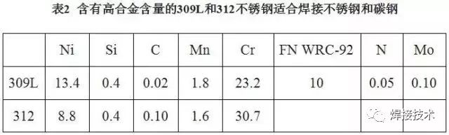 無錫不銹鋼板價格,201不銹鋼,無錫不銹鋼,304不銹鋼板,321不銹鋼板,316L不銹鋼板,無錫不銹鋼板