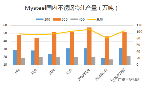 無錫不銹鋼板價格,201不銹鋼,無錫不銹鋼,304不銹鋼板,321不銹鋼板,316L不銹鋼板,無錫不銹鋼板