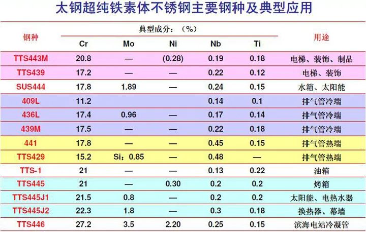 無錫不銹鋼板價(jià)格,201不銹鋼,無錫不銹鋼,304不銹鋼板,321不銹鋼板,316L不銹鋼板,無錫不銹鋼板