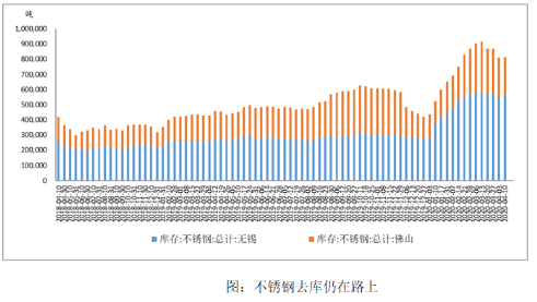 無(wú)錫不銹鋼板價(jià)格,201不銹鋼,無(wú)錫不銹鋼,304不銹鋼板,321不銹鋼板,316L不銹鋼板,無(wú)錫不銹鋼板