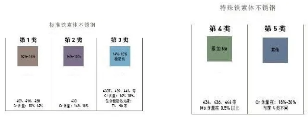 無(wú)錫不銹鋼板價(jià)格,201不銹鋼,無(wú)錫不銹鋼,304不銹鋼板,321不銹鋼板,316L不銹鋼板,無(wú)錫不銹鋼板